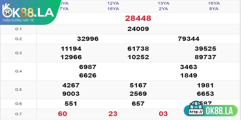 Cách phân tích dữ liệu thống kê hiệu quả