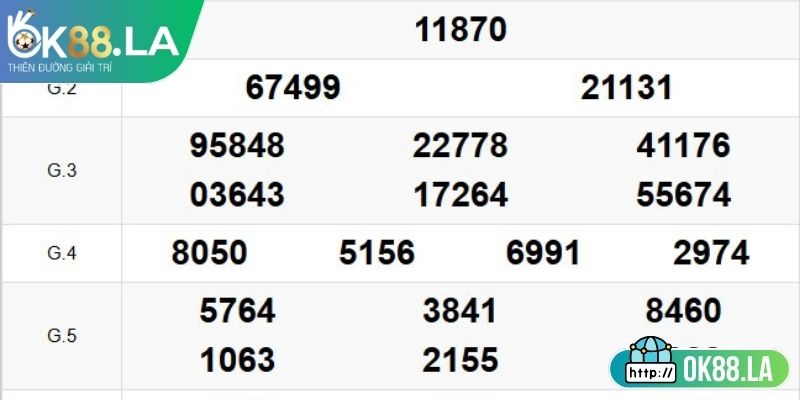 Áp dụng thống kê khi chọn cặp số xiên