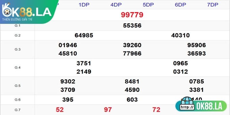 Cách phân tích chu kỳ số khi chọn xiên