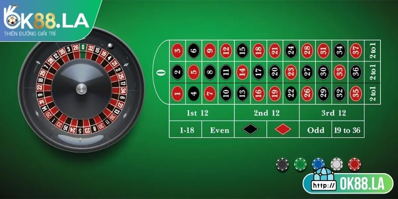 Đôi nét sơ lược về vòng quay roulette OK88