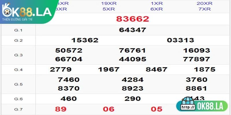 Khám phá sơ lược về xổ số 3 miền OK88